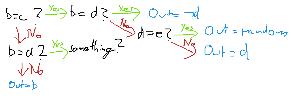 Simplified decision table v2