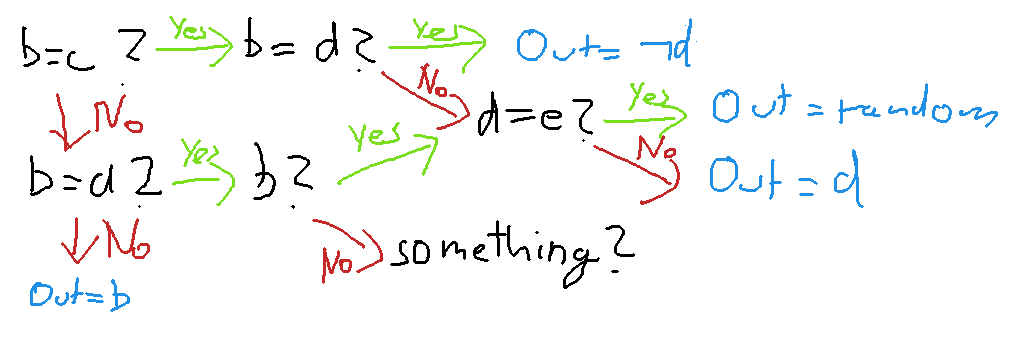 Simplified decision table v3