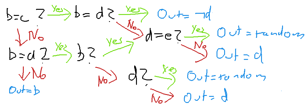 Simplified decision table final