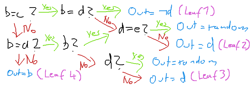 Labeled version of the simplified decision table